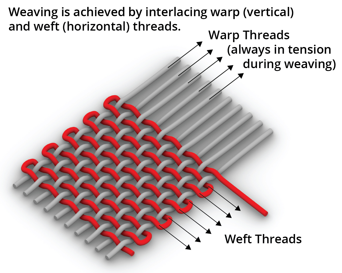 OpenSource Foldable 4Shaft Weaving Loom